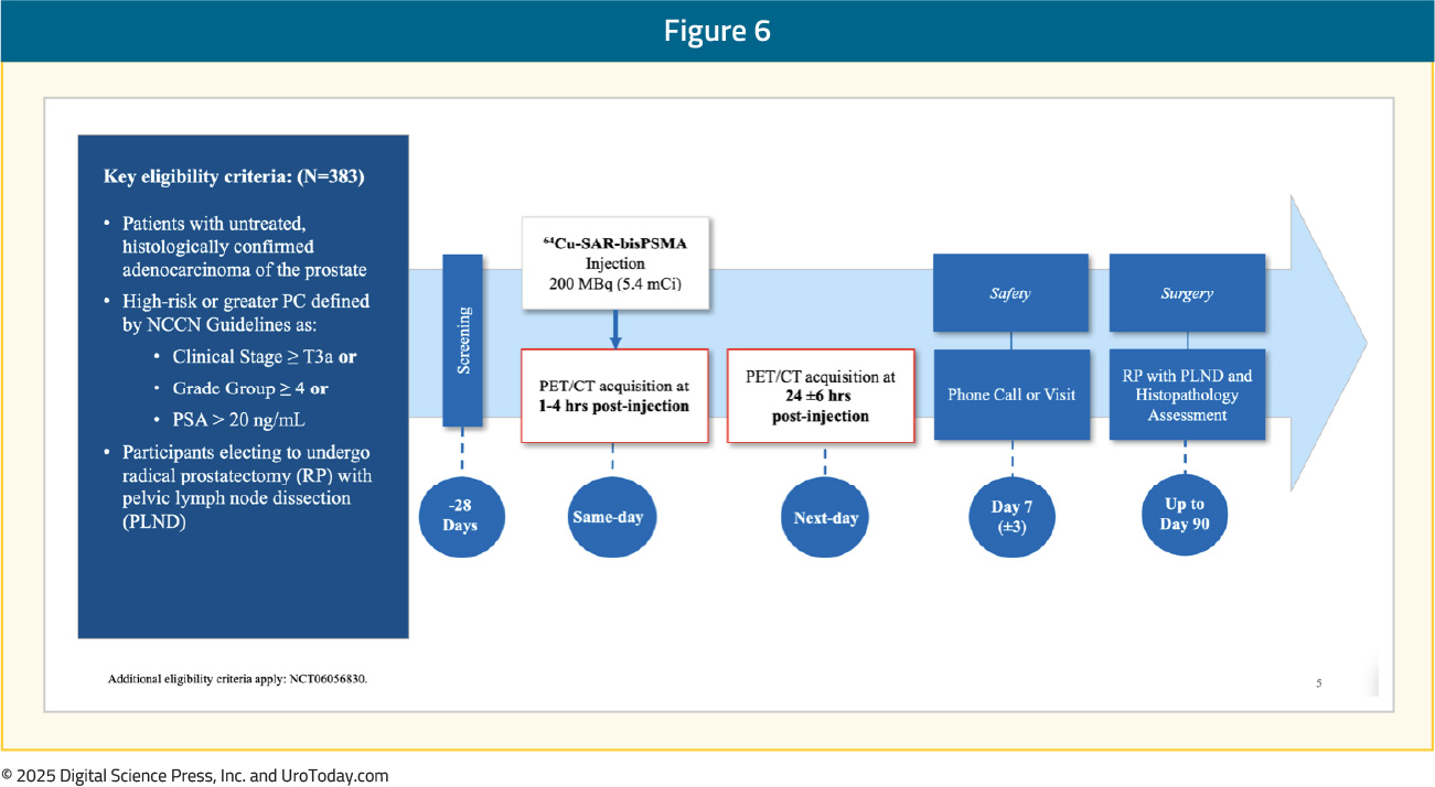 figure-6-PET-tracers-primary-staging.jpg