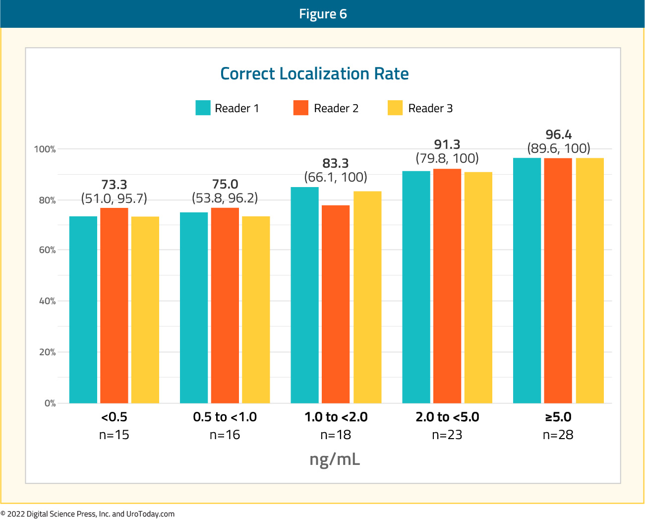 figure-6-PSMA-COE-32x.jpg