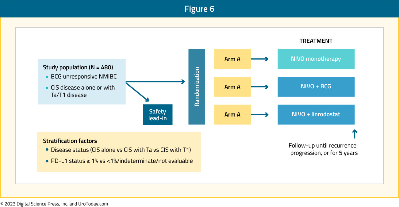 figure-6-immune-checkpoint-inhibitors.jpg