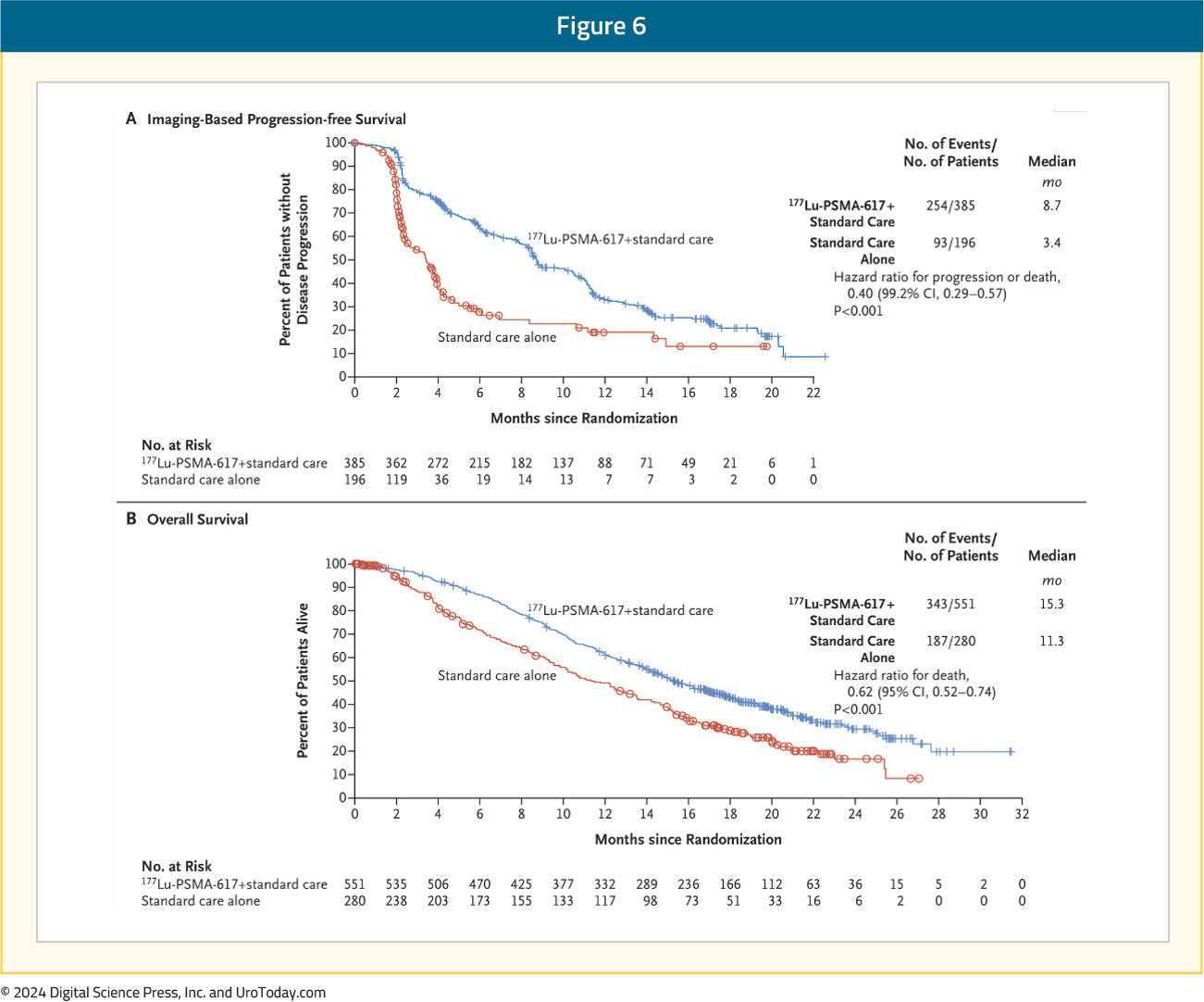 figure-6-mCRPC-RLT-COE.jpg