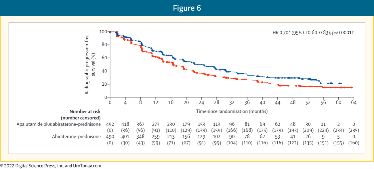 figure-6-mCRPC-novel-hormones2x.jpg