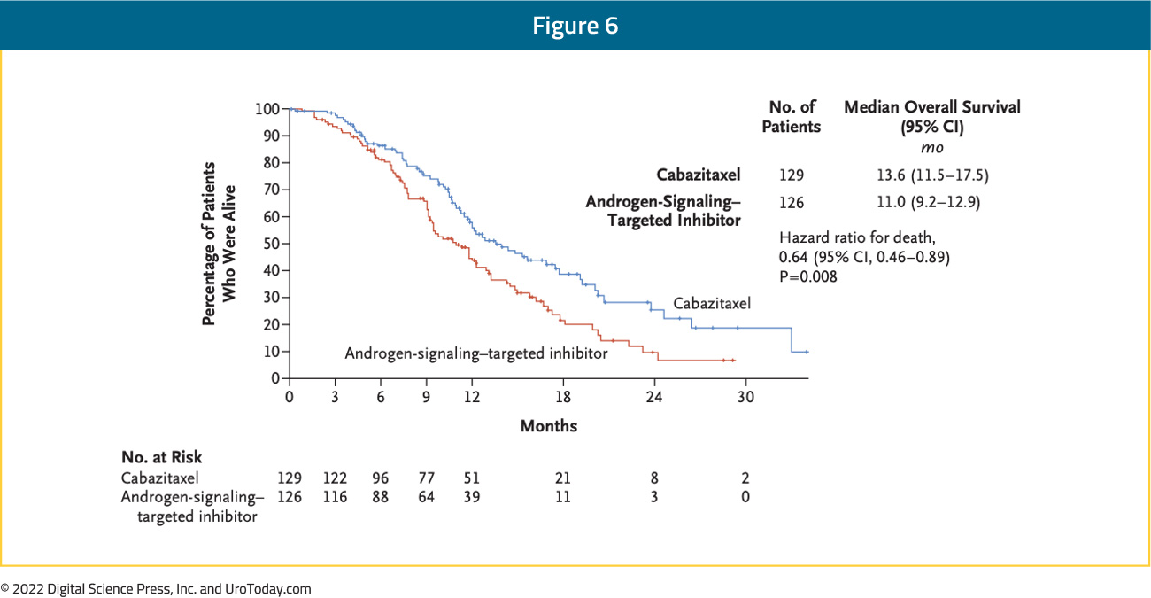 figure-6-mCRPC-two-decades-options2x.jpg
