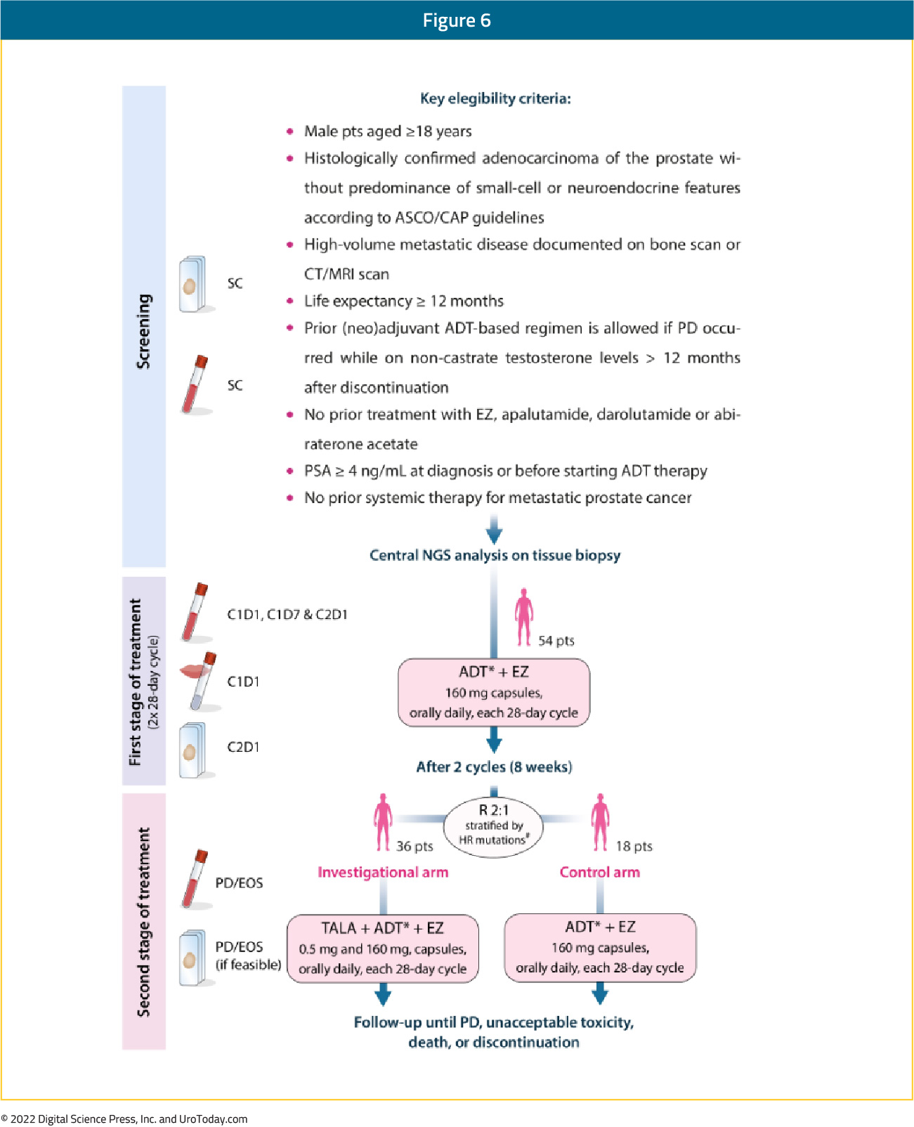 figure-6-mHSPC-treatment-utilization2x.jpg