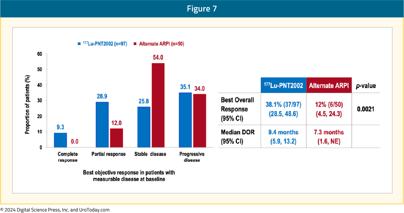 figure-7-ESMO24-SPLASH.png