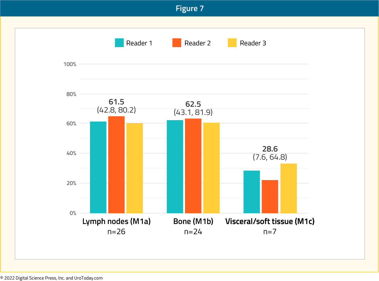figure-7-PSMA-COE-32x.jpg