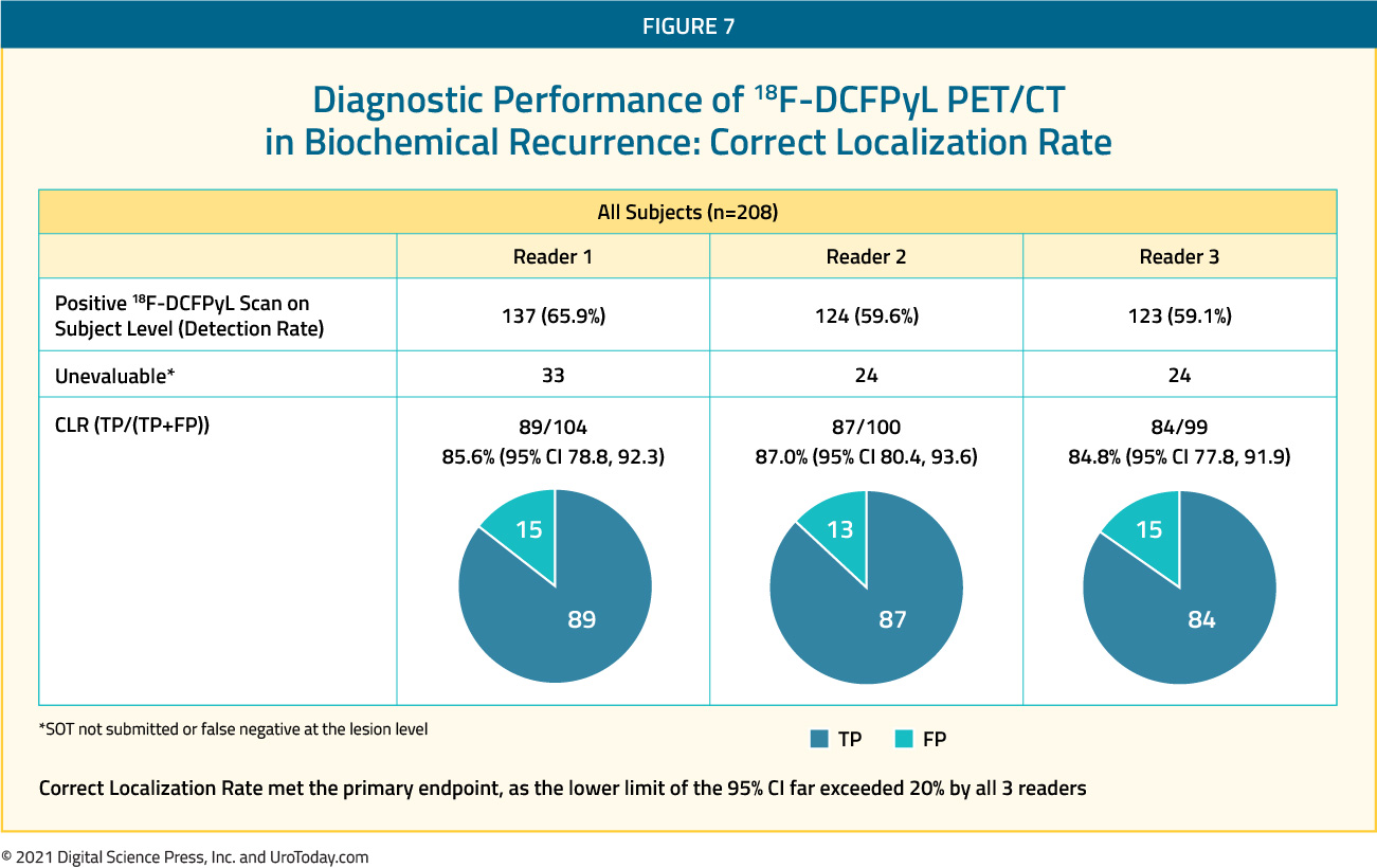 figure-7-PSMA-diagnostic-therapeutic2x.jpg