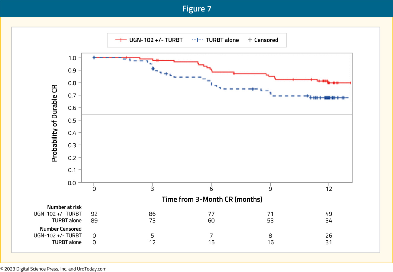 figure-7-bladder-cancer-chemoablation.jpg