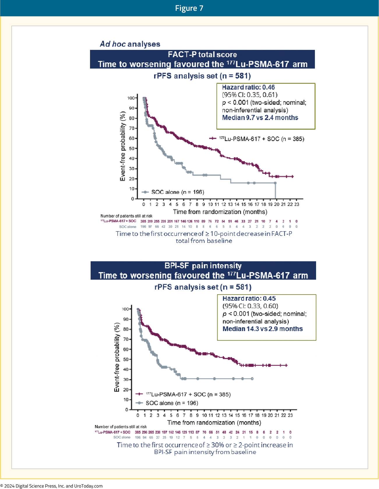 figure-7-mCRPC-RLT-COE.jpg