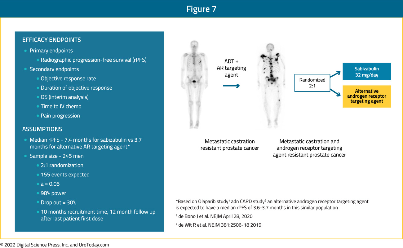 figure-7-mCRPC-two-decades-options2x.jpg