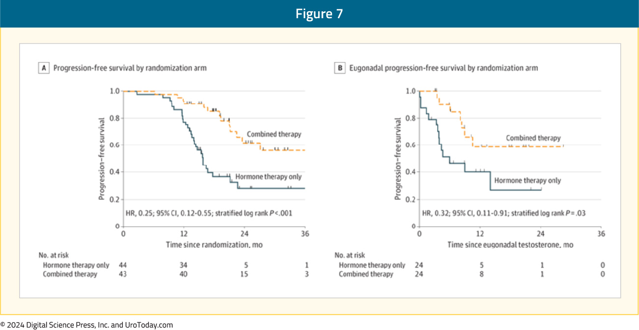 figure-7-mHSPC-MDT.jpg