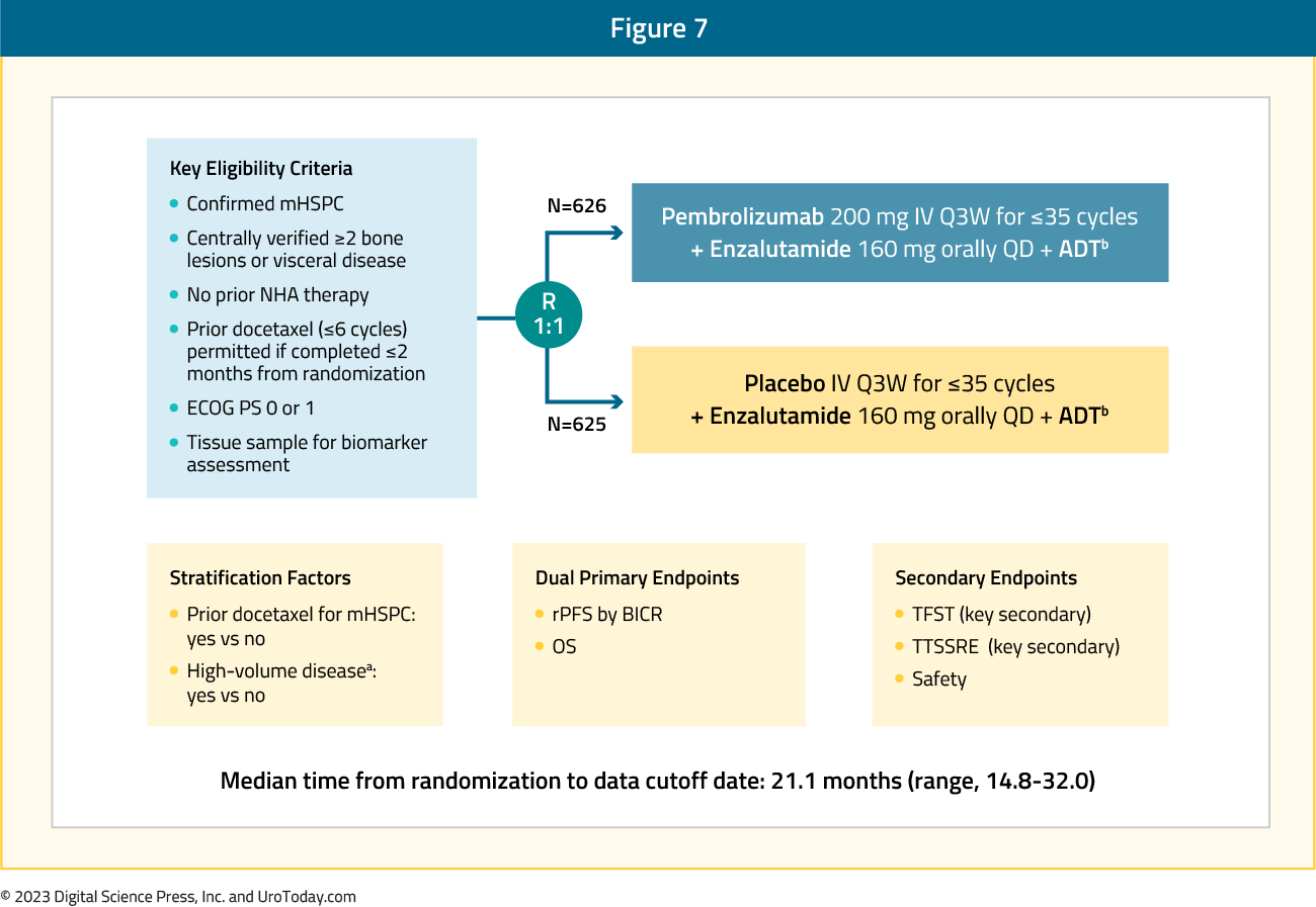 figure-7-mHSPC-novel-targets.png