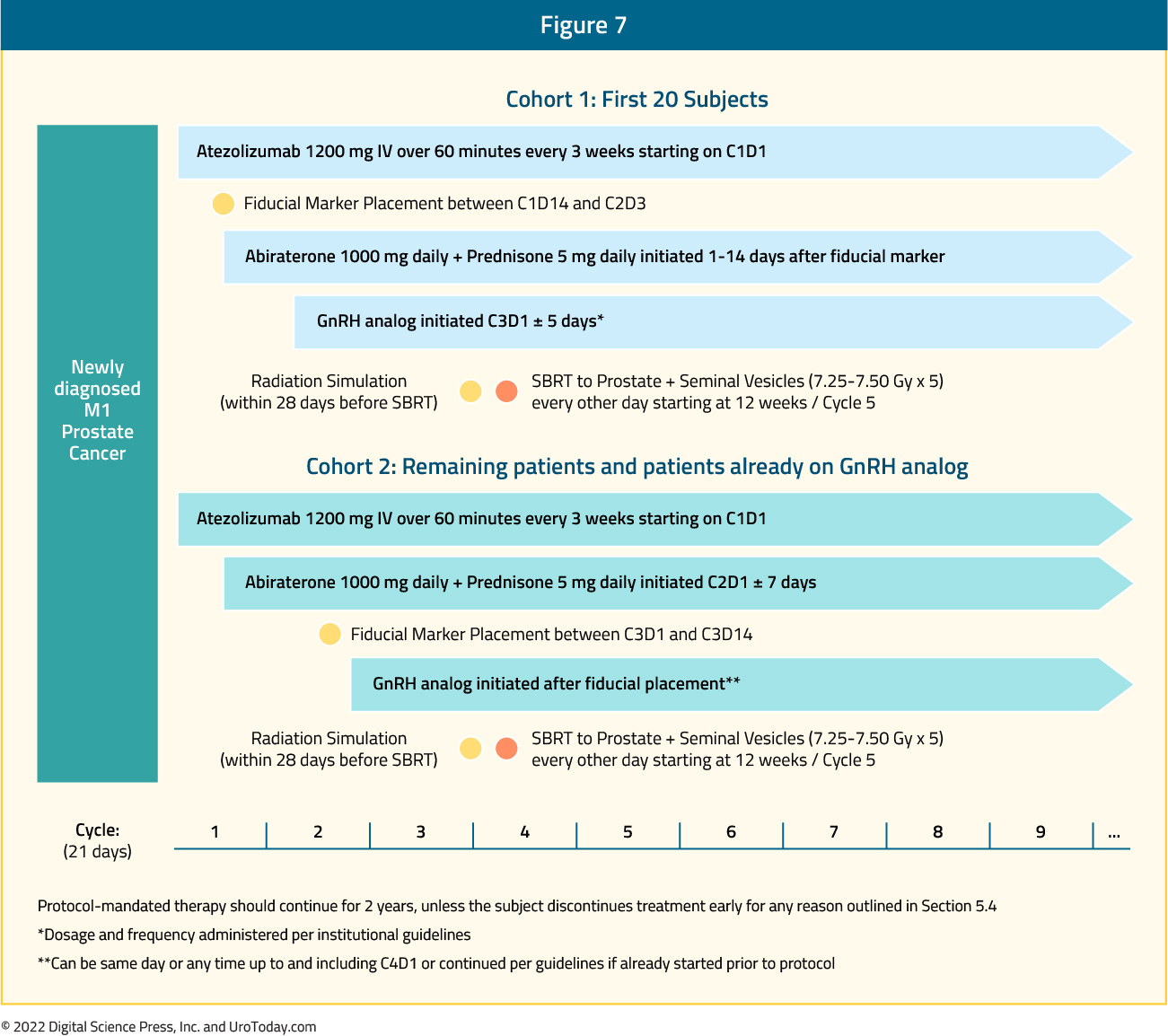 figure-7-mHSPC-treatment-utilization2x.jpg