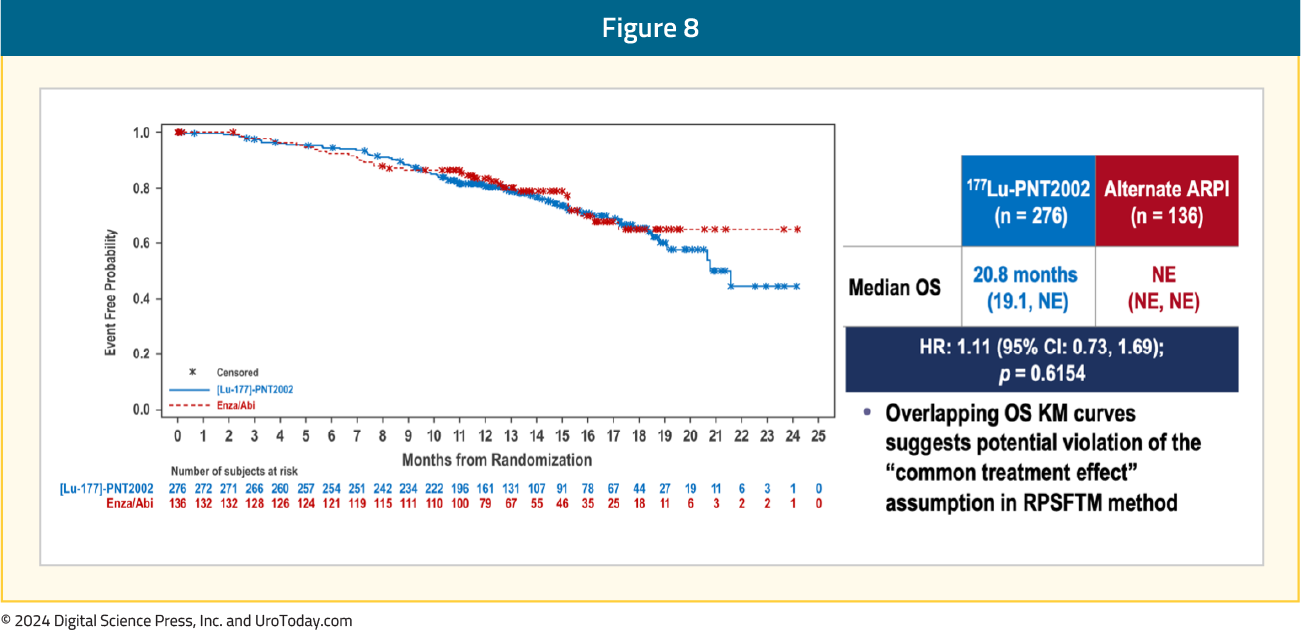 figure-8-ESMO24-SPLASH.png