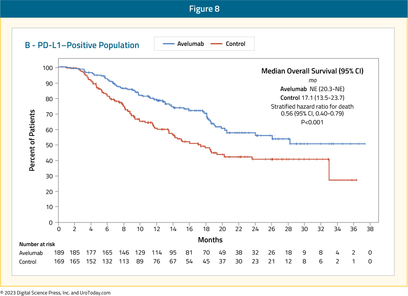 figure-8-first-line-systemic-therapy.jpg