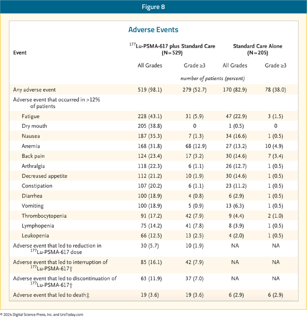figure-8-mCRPC-RLT-COE.jpg