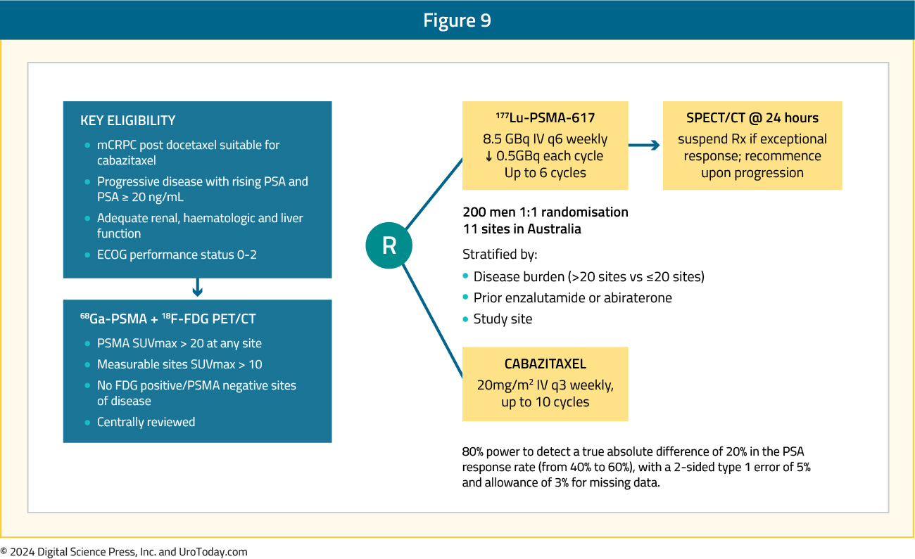 figure-9-mCRPC-RLT-COE.jpg