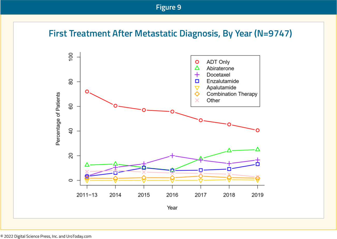 figure-9-mHSPC-treatment-intensification2x.jpg