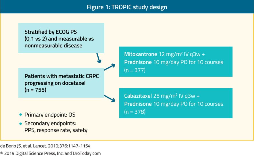 figure 1 TROPIC design