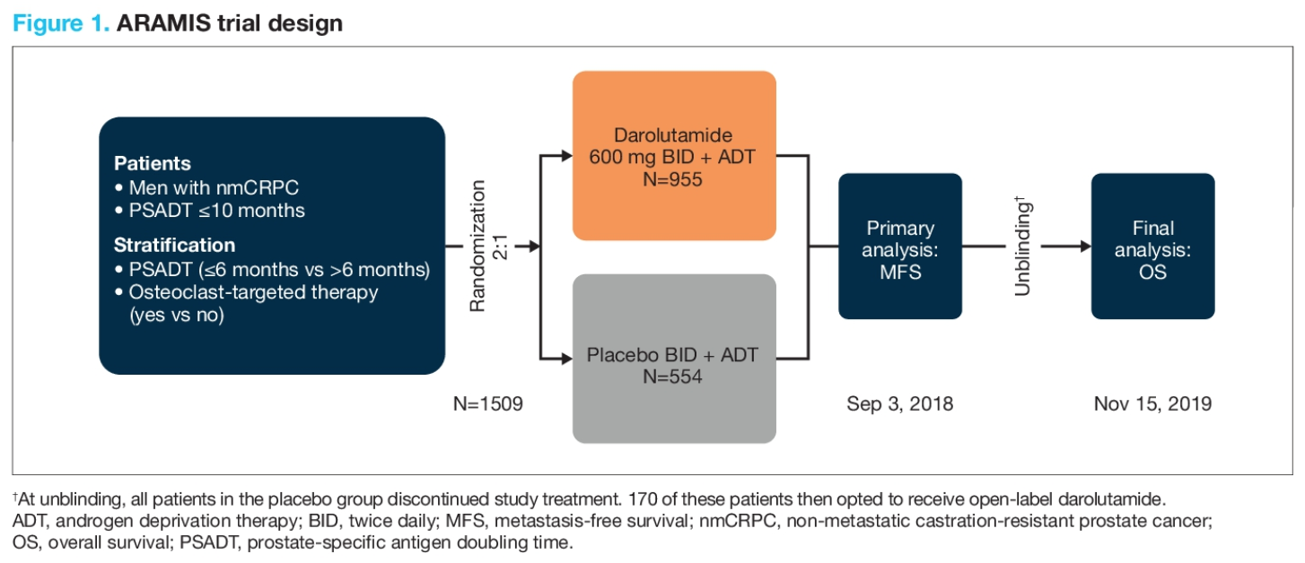 figure 1 aramis trial design