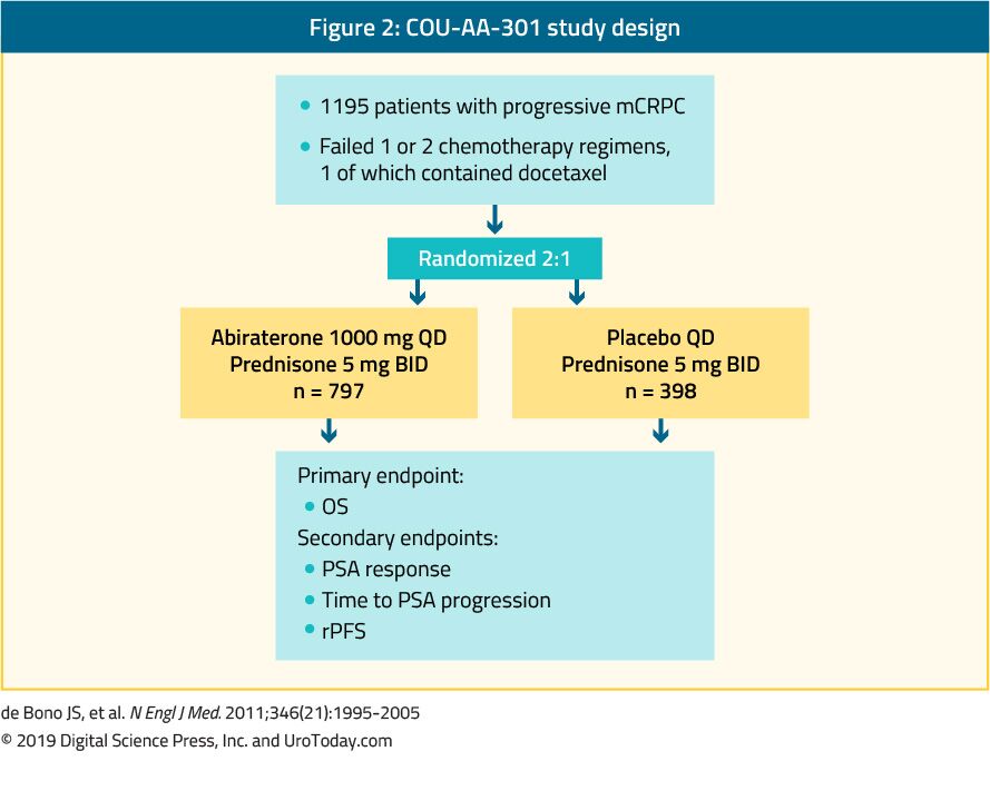 figure 2 COU AA 301