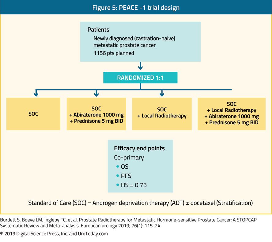 figure 5 PEACE trial