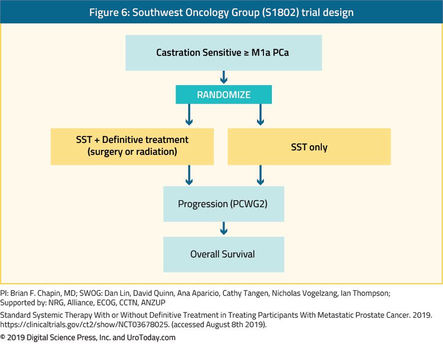 figure 6 S1802 trial