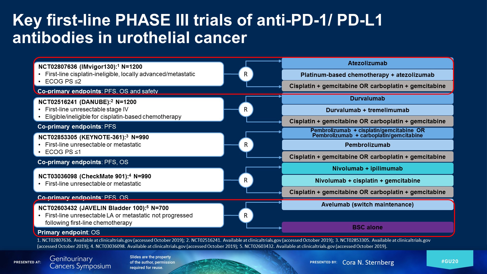 first line phase III trials of anti pd 1 pd l1 antibodies