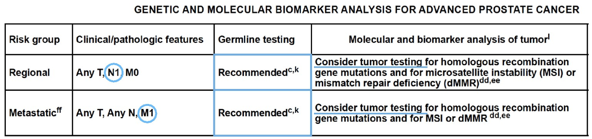 genetic and molecular biomarker analysis