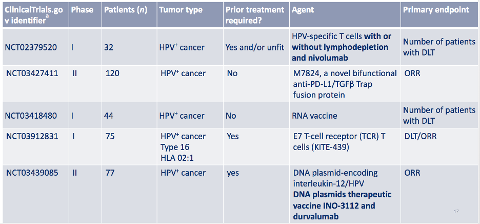 implications for HPV positive penile squamous cell carcinoma