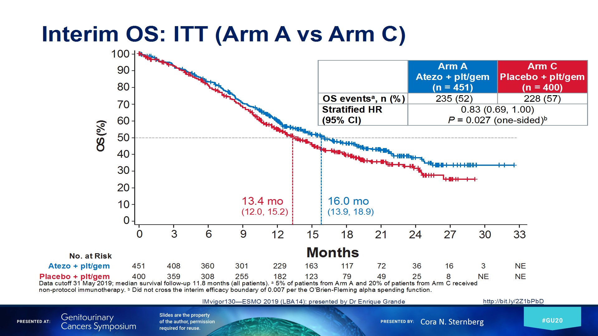 interim os itt
