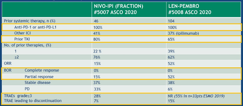 ipi nivo fraction