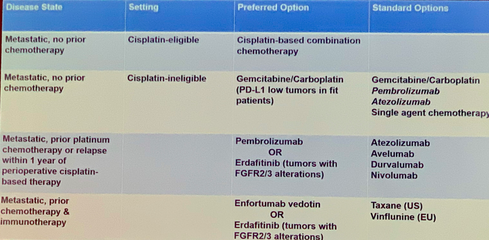 latest clinical data for uc