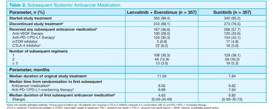lenvatinib_everolimus.png