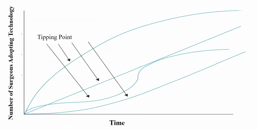 medical tipping point