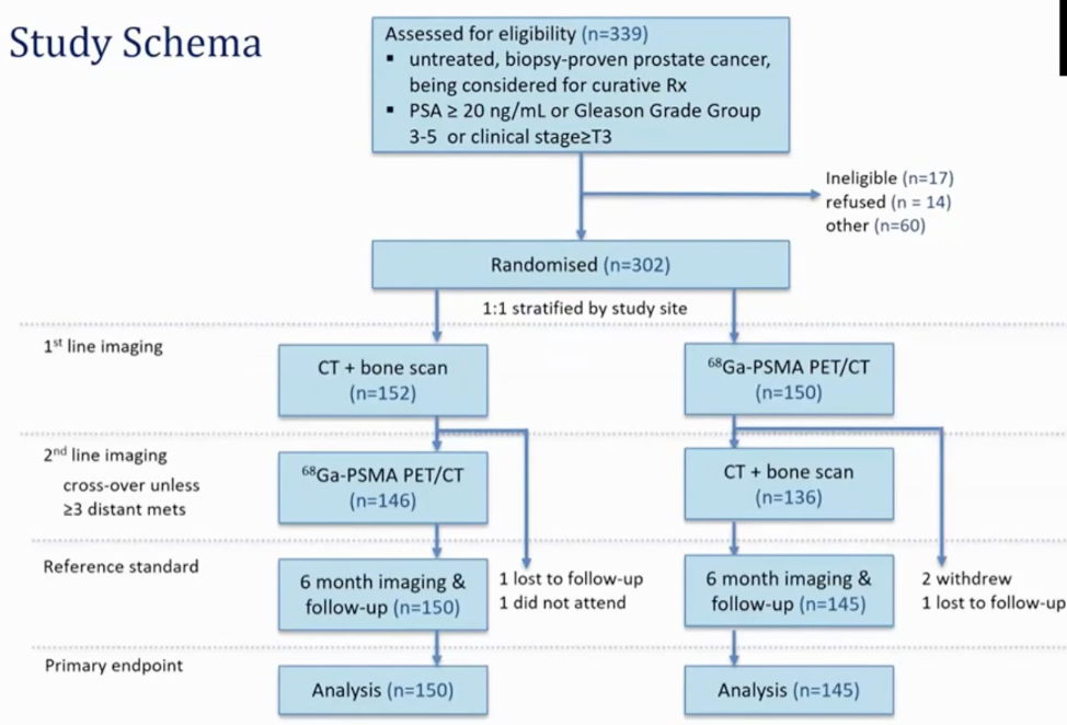 modality of imaging