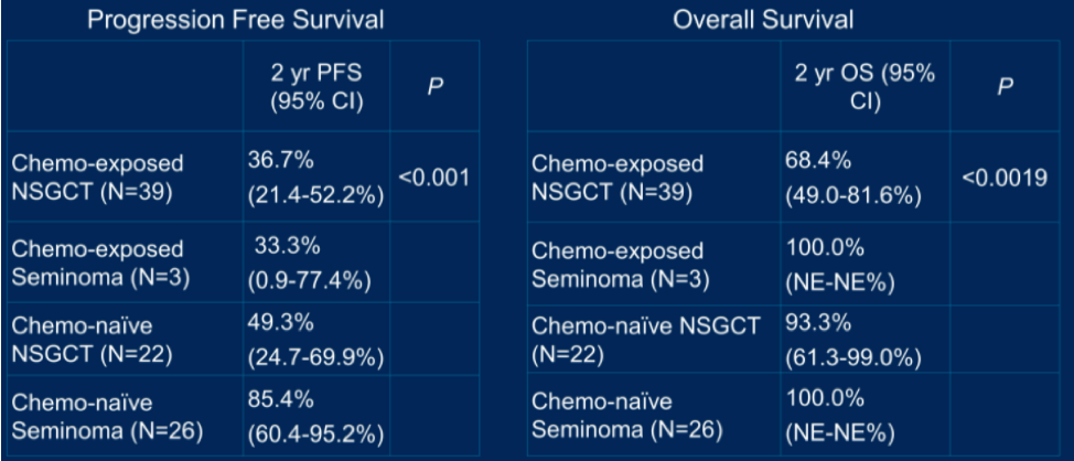 non-seminoma.png