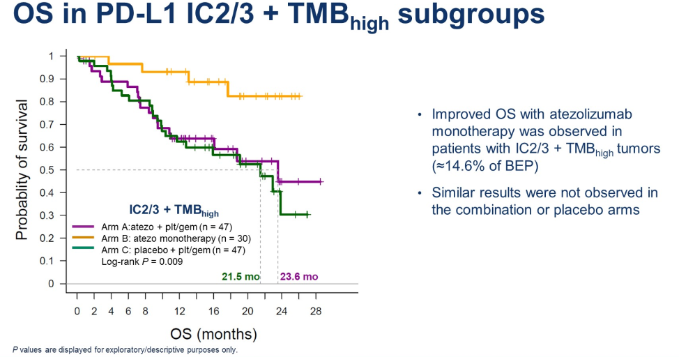 overall survival in pdl1