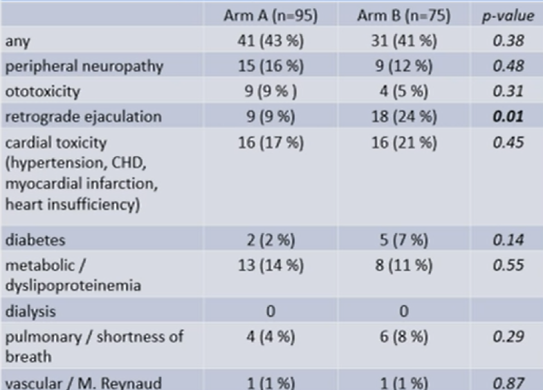 patient reported toxicities