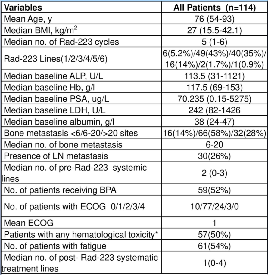 patient treatment demographics