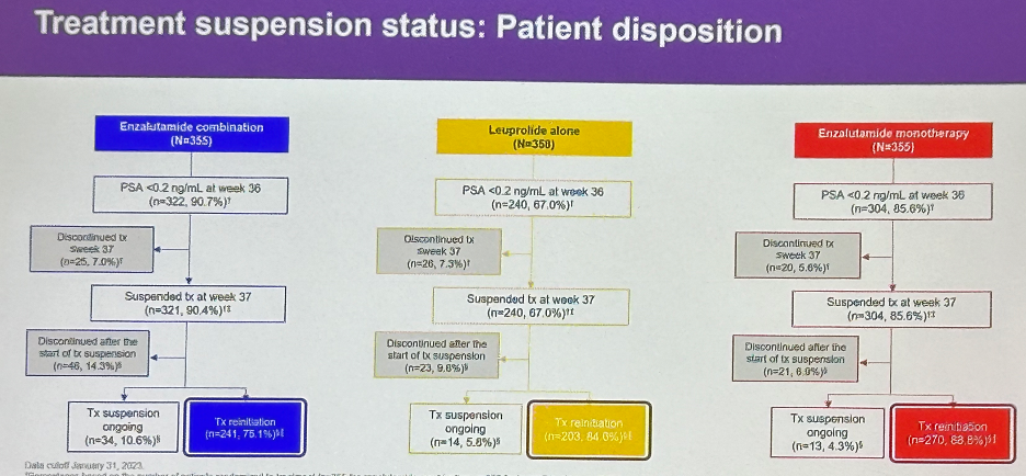 pic_5_patient_disposition.png