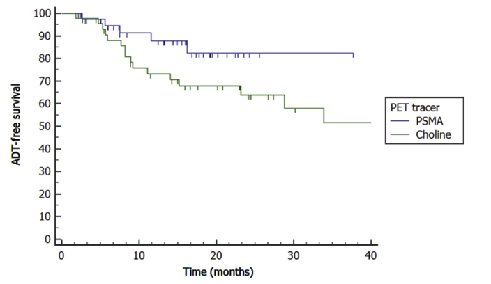 polymetastatic disease after first course SBRT compared with 68PSMA PET CT arm