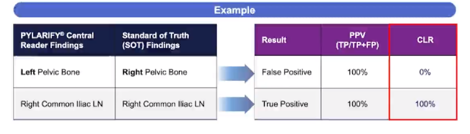 positive_predictive_value.png