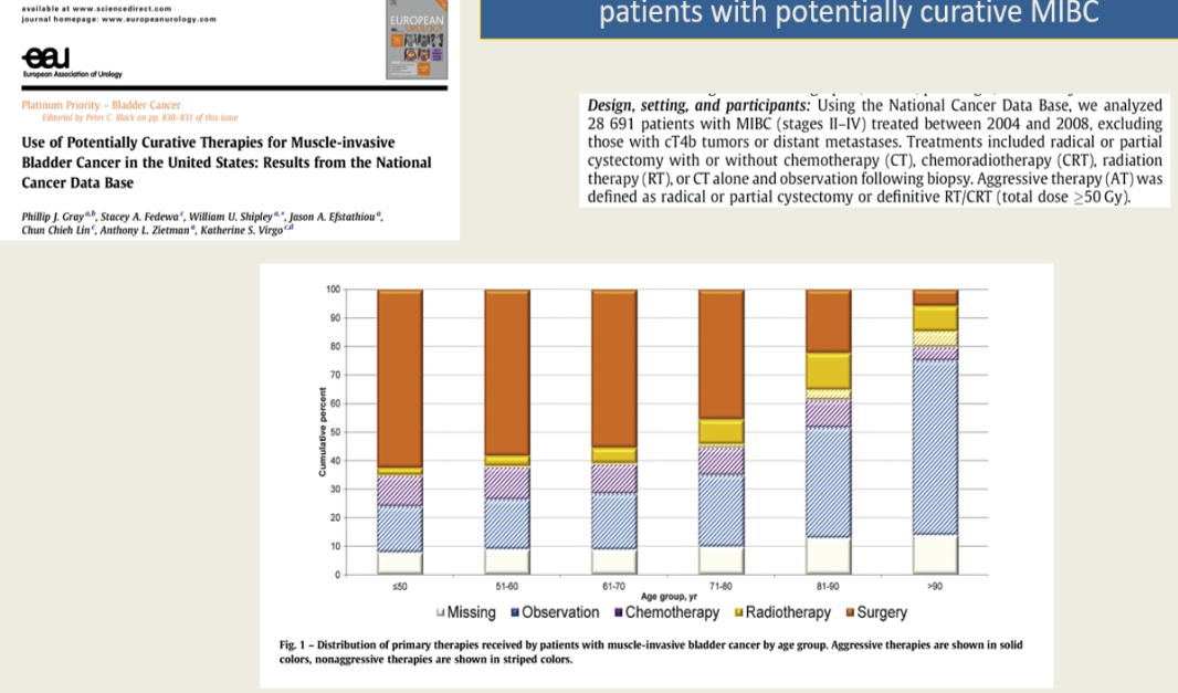 potentially curative therapies for muscle invasive bladder cancer