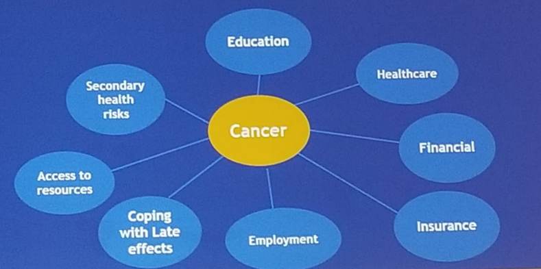 practical issues survivorship