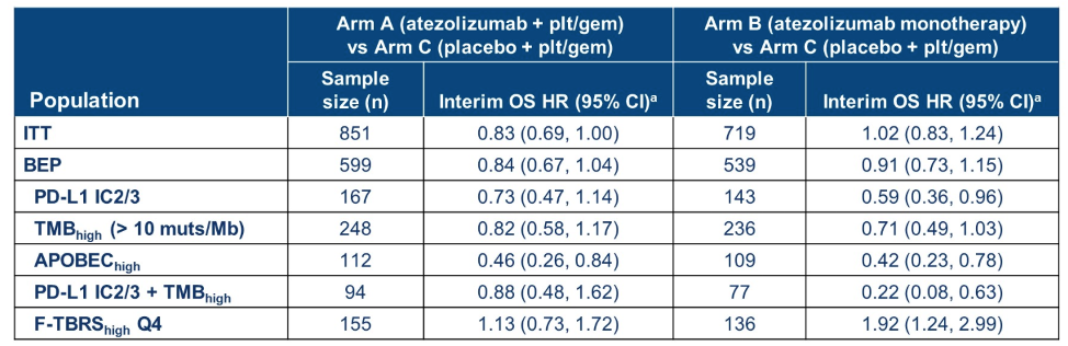 pre treatment biopsies from the IMVigor210 trial