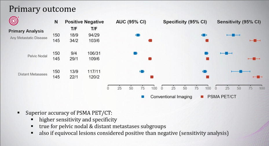 primary outcome 2 of propsma