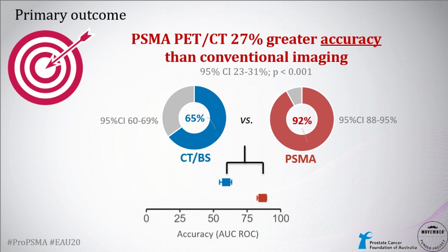 primary outcome of propsma
