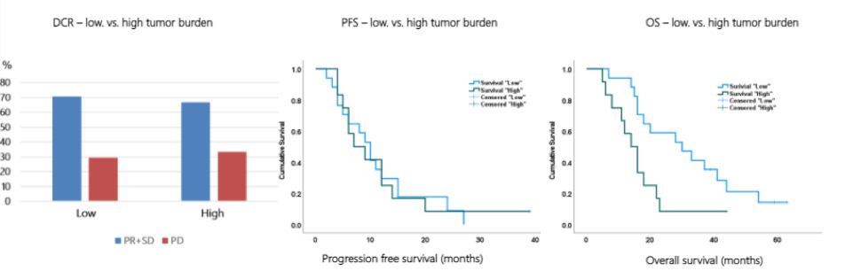 progression-free_survival.png