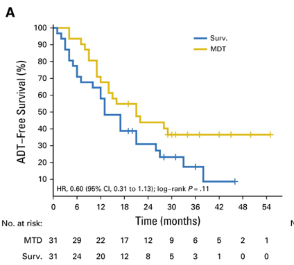 prostate cancer survival