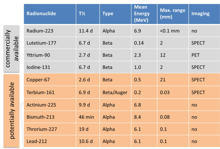 radionuclides_ASCOVirtual.png